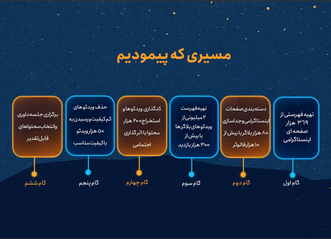 داوری آثار منتخب اینستاگرامی به زودی برگزار می‌‎شود